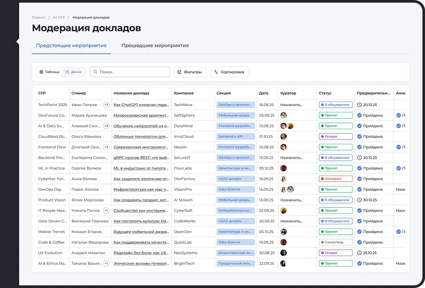 Модерация докладов